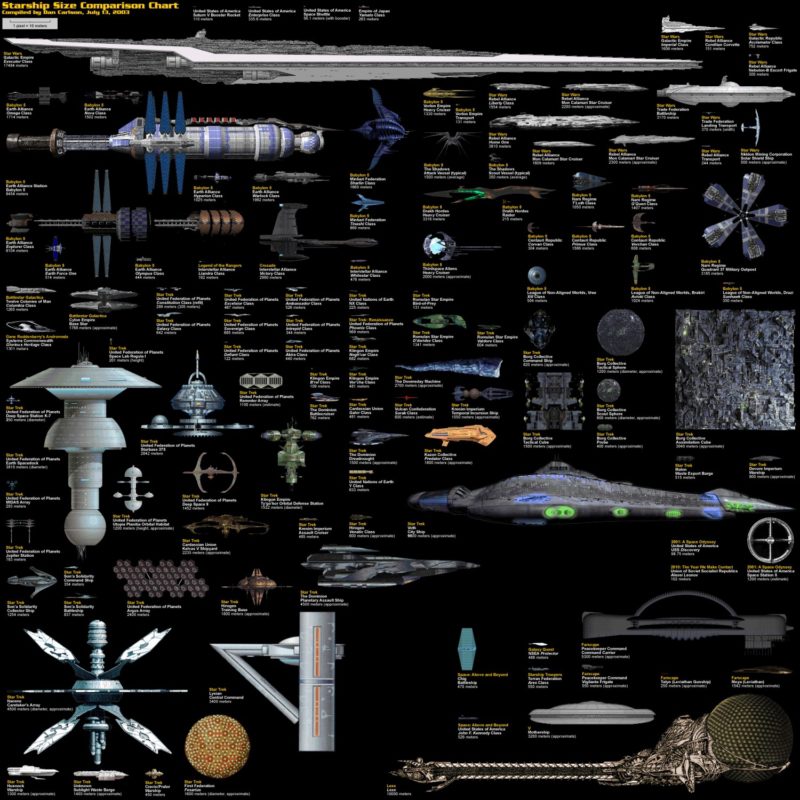 gráfico comparativo del tamaño de distintas naves de Star Wars, Star Trek,Babylon 5,2001 Space Odisey.